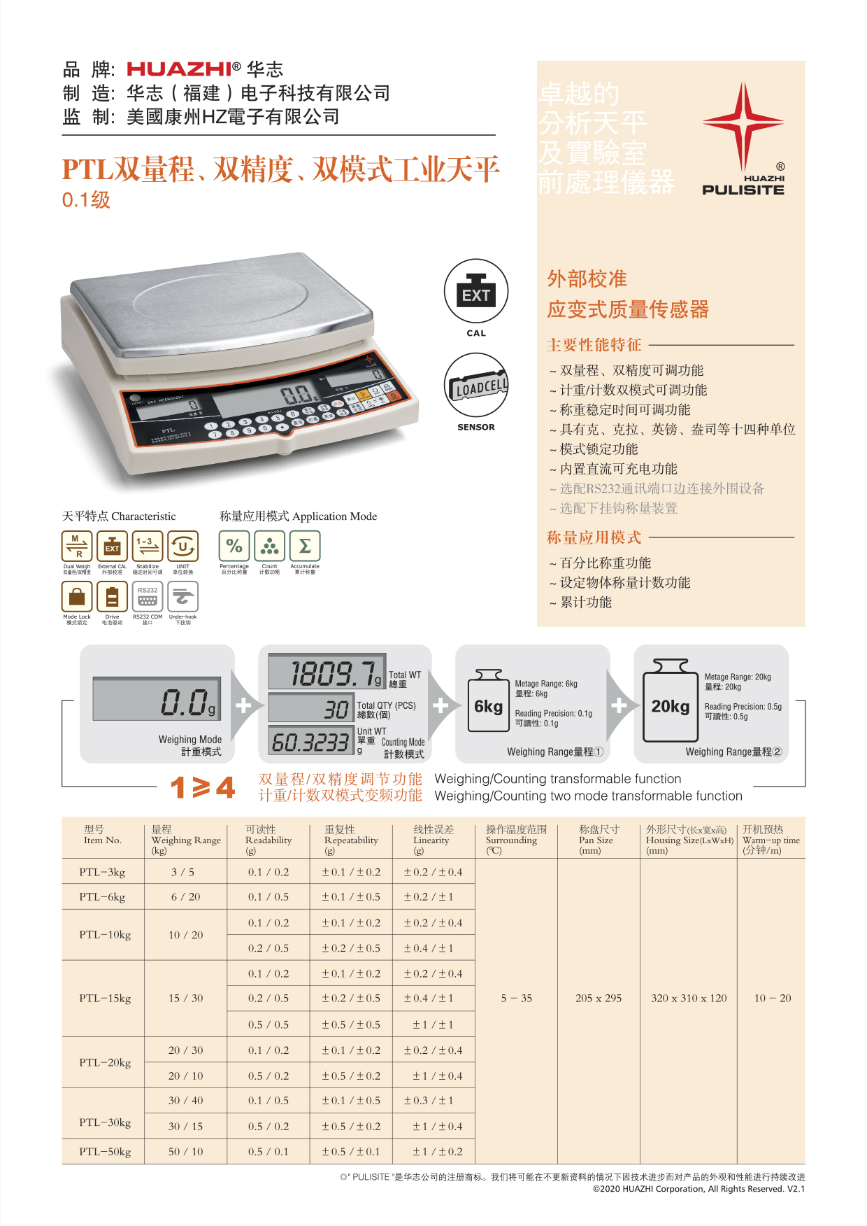 31,PTL双量程、双精度、双模式工业天平.jpg